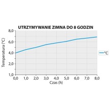 Syfon do bitej śmietany i sosów, iSi, Thermo Whip PLUS, V 0.5 l, Stalgast 500305