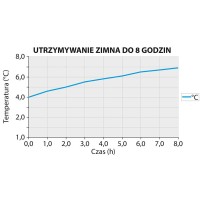 Syfon do bitej śmietany i sosów, iSi, Thermo Whip PLUS, V 0.5 l, Stalgast 500305