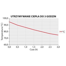 Syfon do bitej śmietany i sosów, iSi, Thermo Whip PLUS, V 0.5 l, Stalgast 500305
