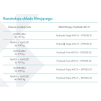 Filtr do wody, podwójny, wydajność 190 000 l, 15 l/min, Resto Quality 9320-52