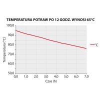 Pojemnik termoizolacyjny, czarny, GN 1/1 200 mm Stalgast 056201