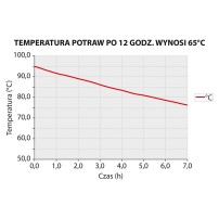 Pojemnik termoizolacyjny, czarny, 600x400x200 mm Stalgast 056203