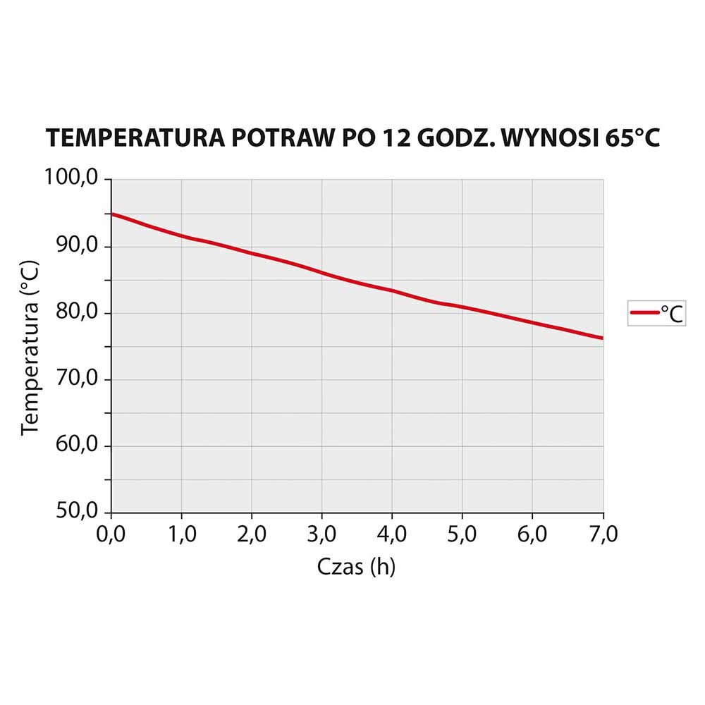 Pojemnik termoizolacyjny, czarny, 600x400x200 mm Stalgast 056203