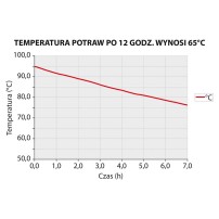 Pojemnik termoizolacyjny, czarny, GN 1/1 230 mm Stalgast 056231