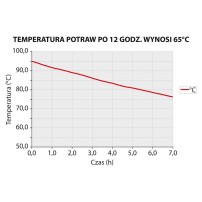 Pojemnik termoizolacyjny, czarny, GN 1/1 300 mm Stalgast 056301