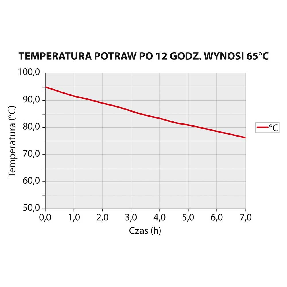 Pojemnik termoizolacyjny, czarny, 600x400x300 mm Stalgast 056303