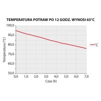 Pojemnik termoizolacyjny do pizzy, czarny, V 32 Stalgast 057301