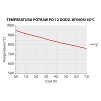 Pojemnik termoizolacyjny, czarny, GN 1/1 200 mm Stalgast 058201