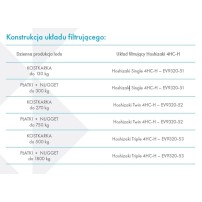 Filtr do wody, podwójny, wydajność 190 000 l, 15 l/min, Resto Quality 9320-52