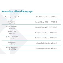Wkład do filtra do wody | Hoshizaki | wydajność 95 000 l | 7,5 l/min | 9655-11